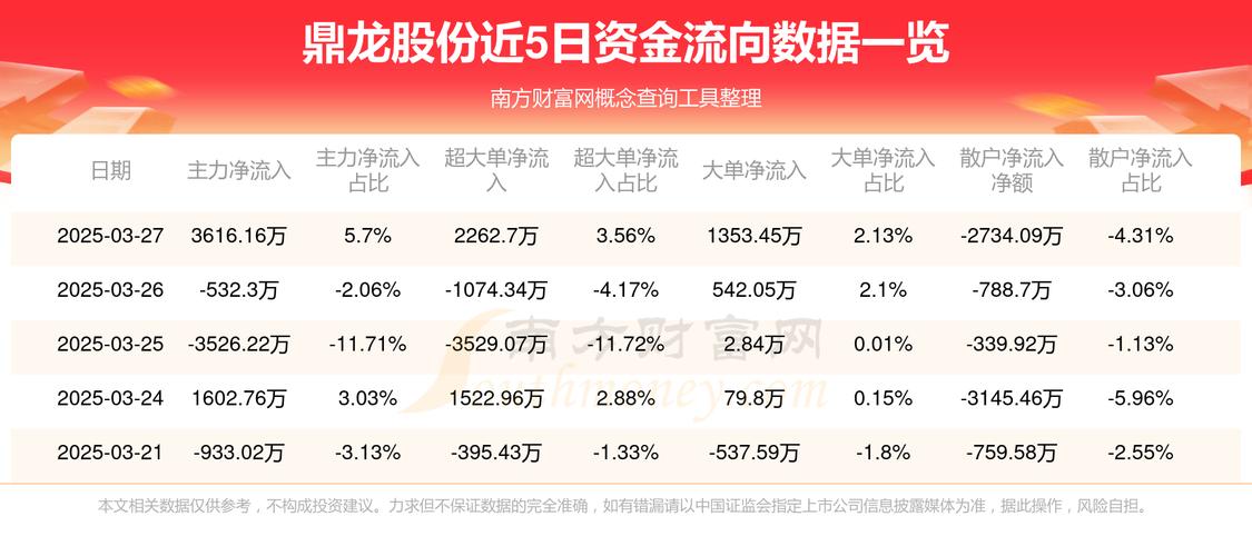 300054鼎龍股份怎么了，300054鼎龍股份最新消息